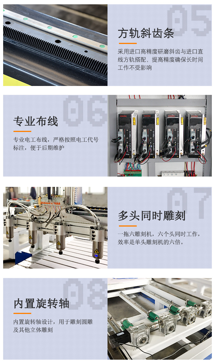 1325一拖四帶旋轉(zhuǎn)軸木工雕刻機(jī)(圖4)